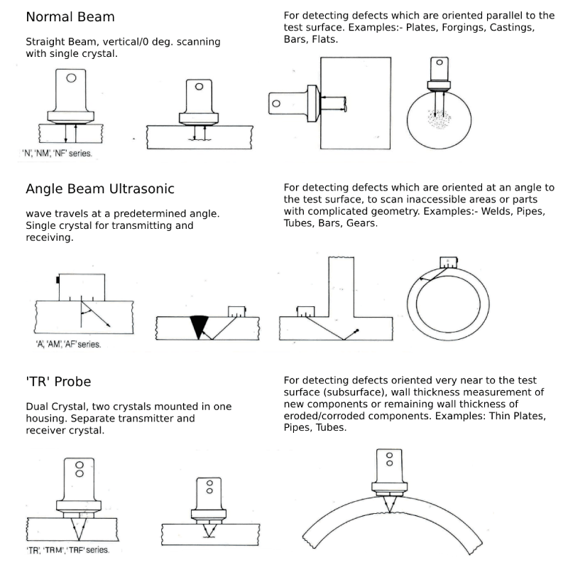 Probe Selection Guide: Enhancing Ultrasonic Ndt Testing Accuracy